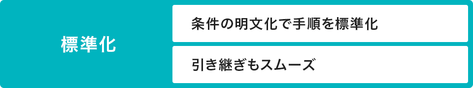 標準化 条件の明文化で手順を標準化 引き継ぎもスムーズ