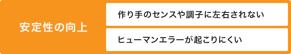 安定性の向上 作り手のセンスや調子に左右されない ヒューマンエラーが起こりにくい