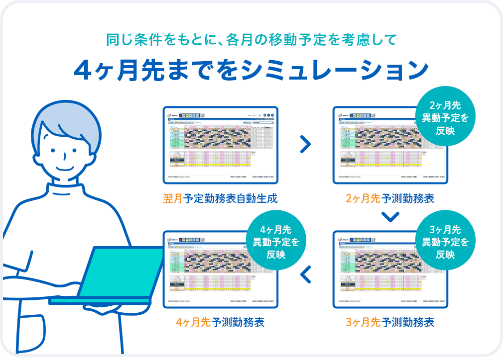 同じ条件をもとに、各月の移動予定を考慮して 4ヶ月先までをシミュレーション